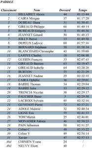 classement paddle
